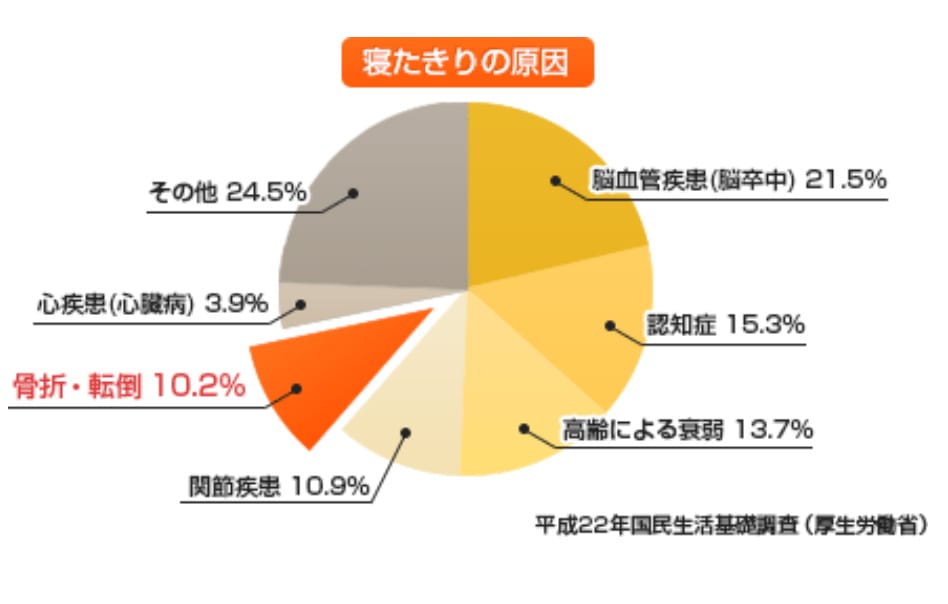 グラフ