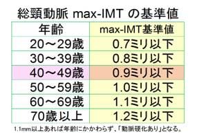 頸動脈エコー